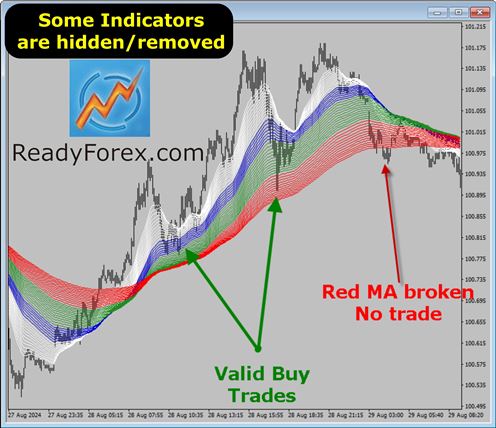 Forex Day Trading