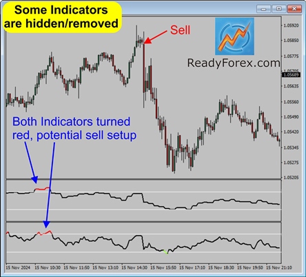 Forex Trading System